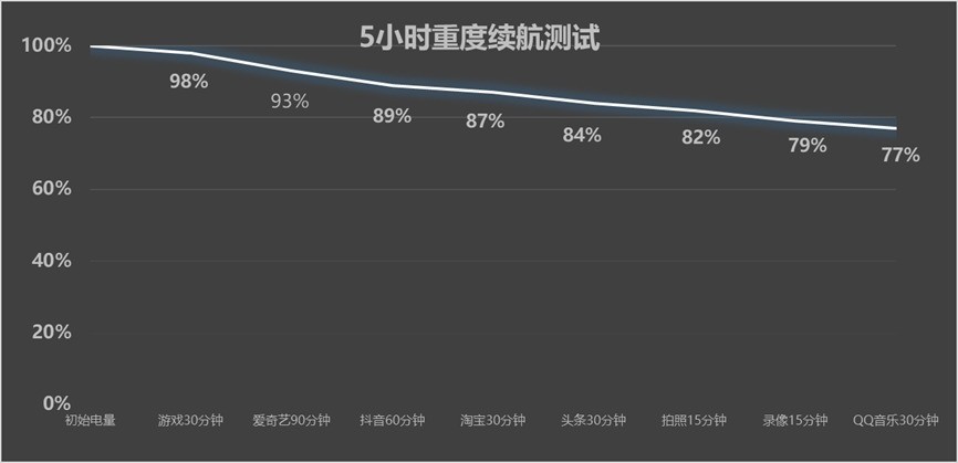 vivo Y600 Pro：比充电宝容量还大的手机，续航安全感有多强