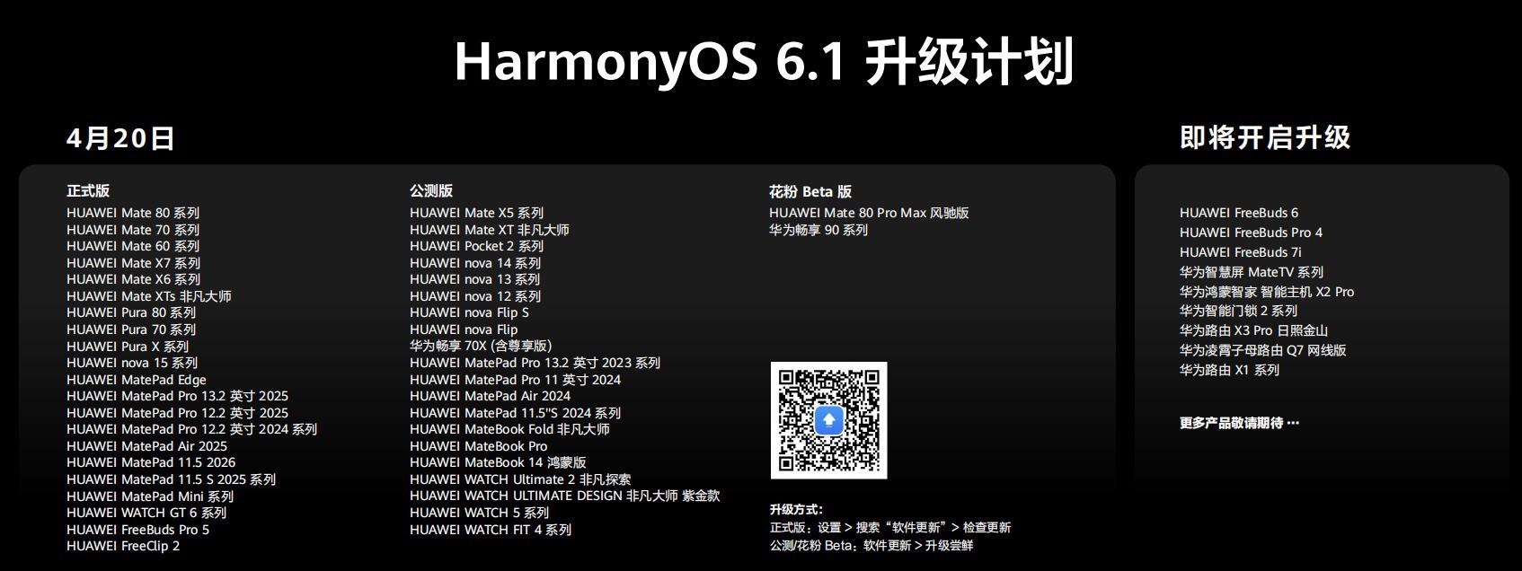 H蒙生态终端突破5500万，全新HarmonyOS 6.1开启推送