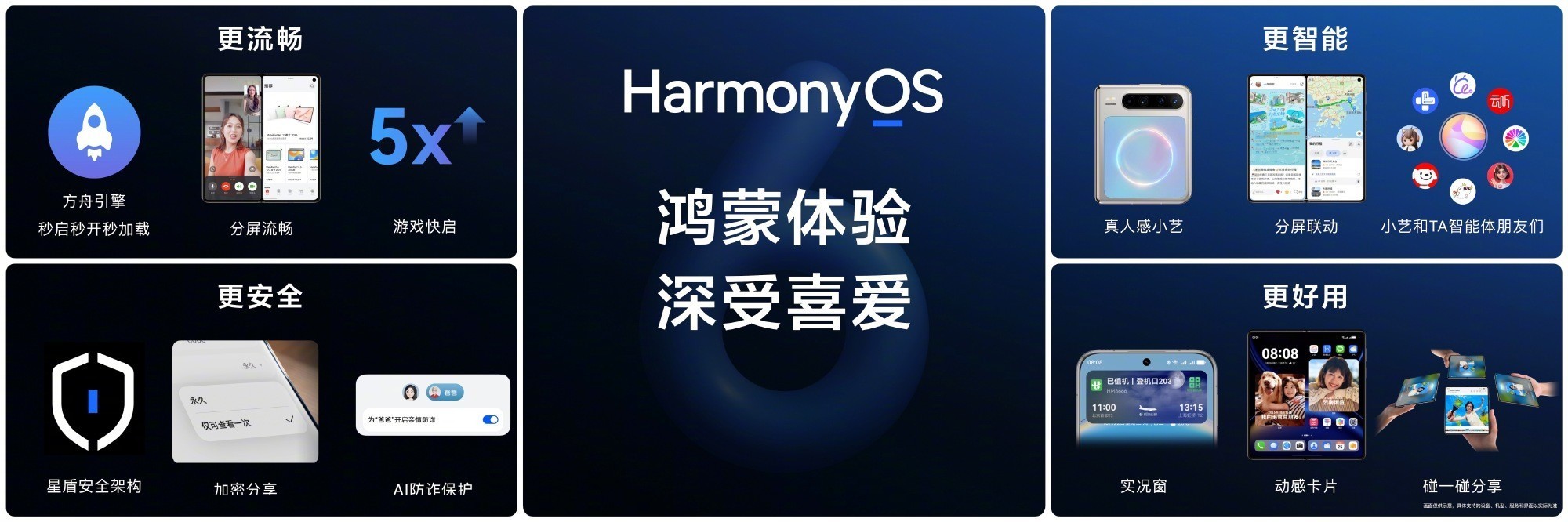 H蒙生态终端突破5500万，全新HarmonyOS 6.1开启推送