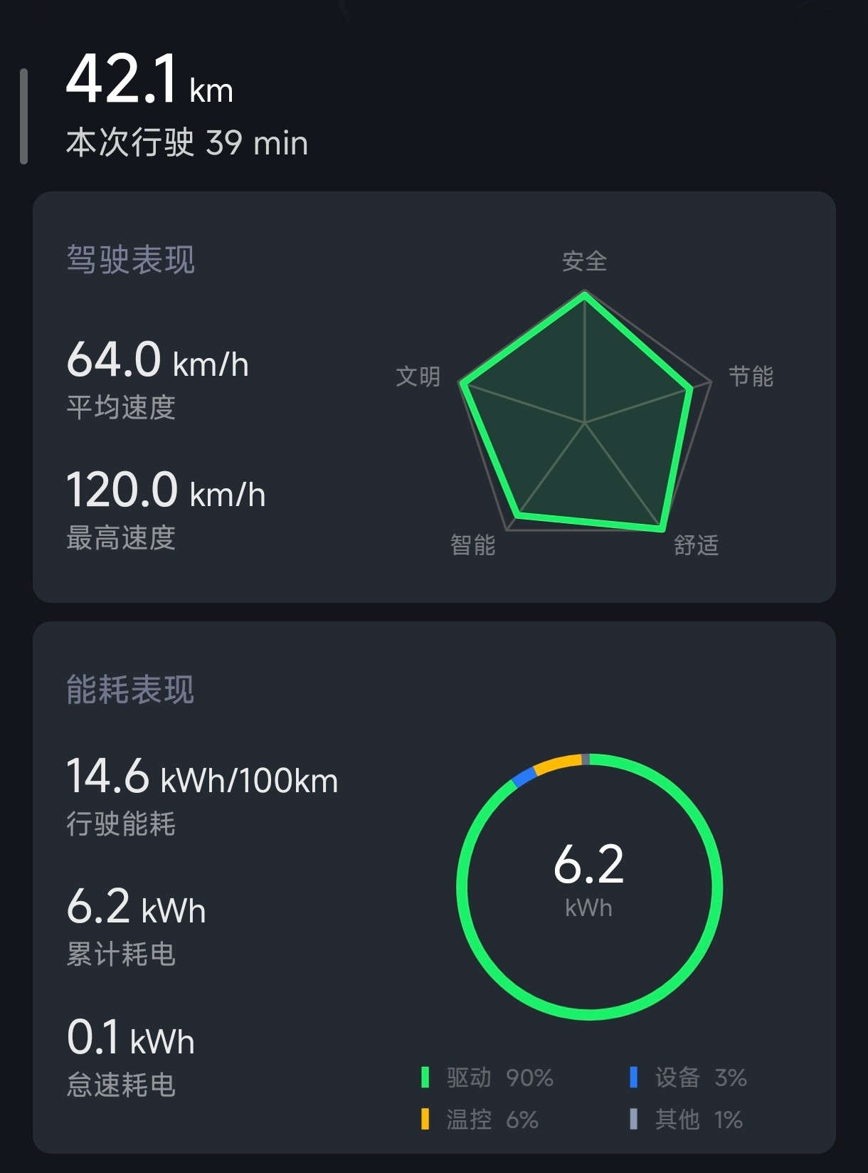 小米YU7续航实测：从北京到内蒙中间一次电不用充