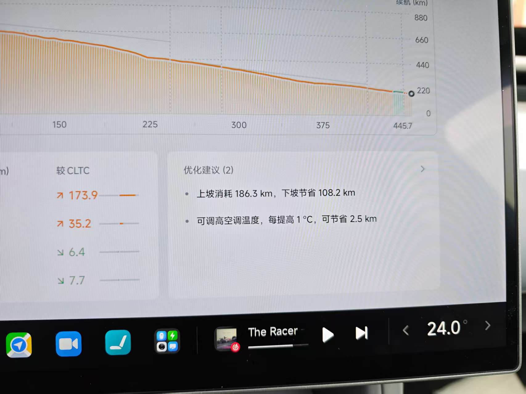 小米YU7续航实测：从北京到内蒙中间一次电不用充