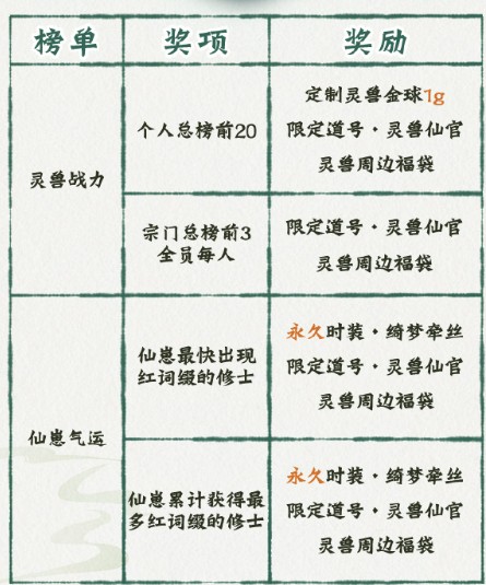 一念逍遥十方萌兽挑战赛玩法介绍