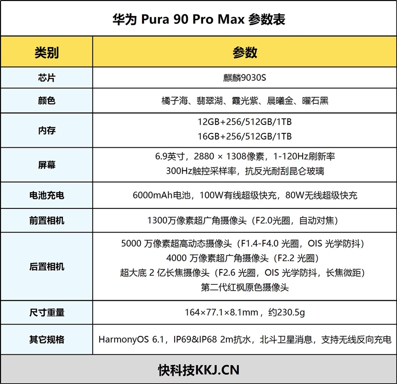 首发2亿RYYB长焦+XMAGE智拍！华为Pura 90 Pro Max手机全面评测：新手也能直出大片