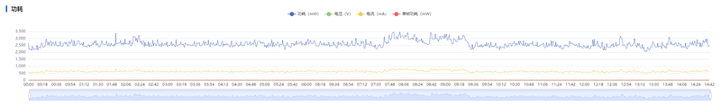 首发2亿RYYB长焦+XMAGE智拍！华为Pura 90 Pro Max手机全面评测：新手也能直出大片