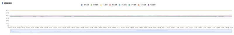 首发2亿RYYB长焦+XMAGE智拍！华为Pura 90 Pro Max手机全面评测：新手也能直出大片
