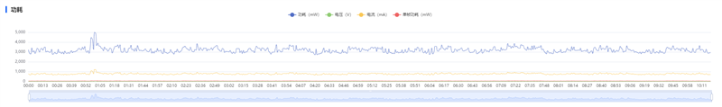 首发2亿RYYB长焦+XMAGE智拍！华为Pura 90 Pro Max手机全面评测：新手也能直出大片