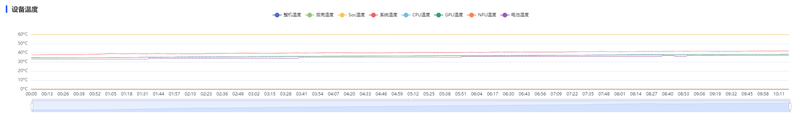 首发2亿RYYB长焦+XMAGE智拍！华为Pura 90 Pro Max手机全面评测：新手也能直出大片