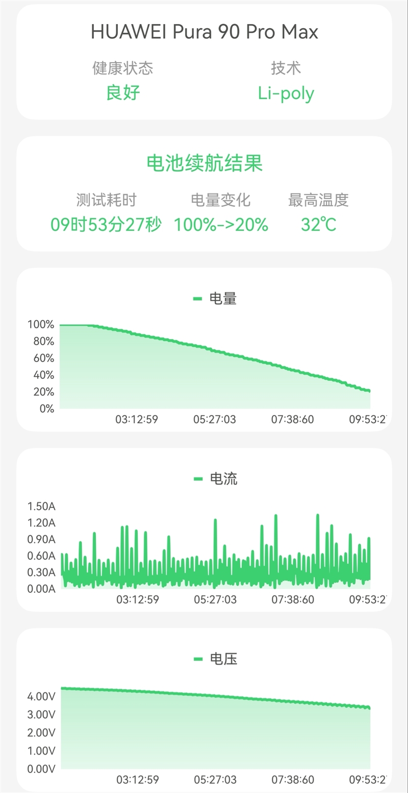 首发2亿RYYB长焦+XMAGE智拍！华为Pura 90 Pro Max手机全面评测：新手也能直出大片