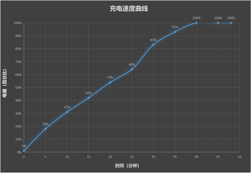 首发2亿RYYB长焦+XMAGE智拍！华为Pura 90 Pro Max手机全面评测：新手也能直出大片