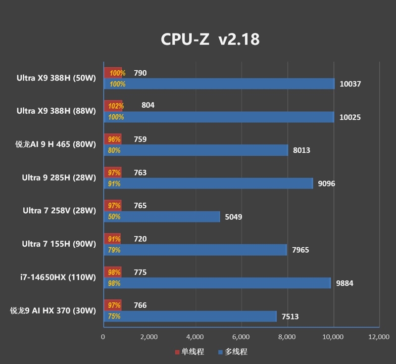 核显本竟敢卖到万元级别！荣耀MagicBook Pro16 2026全面评测：88W满血 + 92Wh续航，这可能是史上最强的核显本
