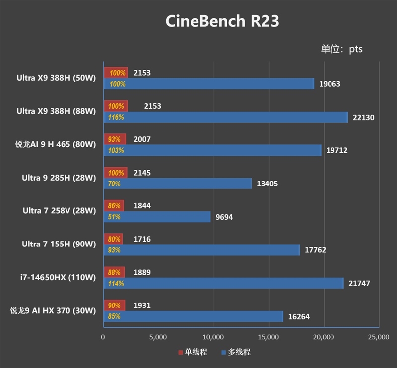 核显本竟敢卖到万元级别！荣耀MagicBook Pro16 2026全面评测：88W满血 + 92Wh续航，这可能是史上最强的核显本
