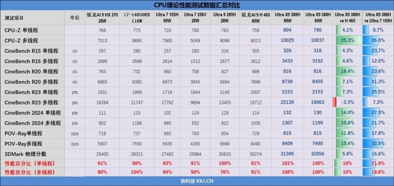 核显本竟敢卖到万元级别！荣耀MagicBook Pro16 2026全面评测：88W满血 + 92Wh续航，这可能是史上最强的核显本