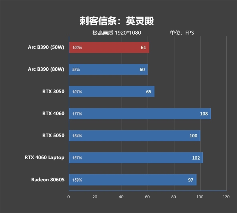 核显本竟敢卖到万元级别！荣耀MagicBook Pro16 2026全面评测：88W满血 + 92Wh续航，这可能是史上最强的核显本
