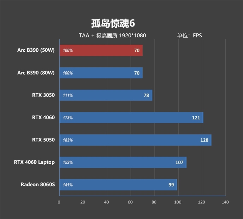 核显本竟敢卖到万元级别！荣耀MagicBook Pro16 2026全面评测：88W满血 + 92Wh续航，这可能是史上最强的核显本