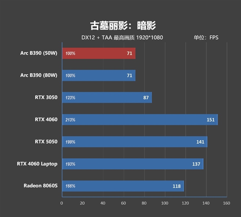 核显本竟敢卖到万元级别！荣耀MagicBook Pro16 2026全面评测：88W满血 + 92Wh续航，这可能是史上最强的核显本