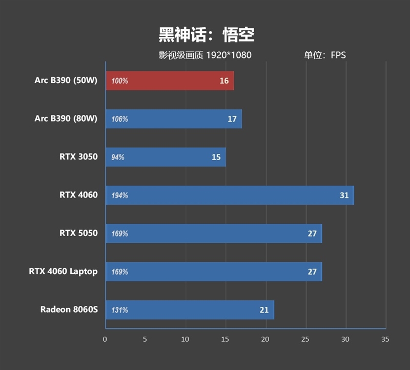 核显本竟敢卖到万元级别！荣耀MagicBook Pro16 2026全面评测：88W满血 + 92Wh续航，这可能是史上最强的核显本