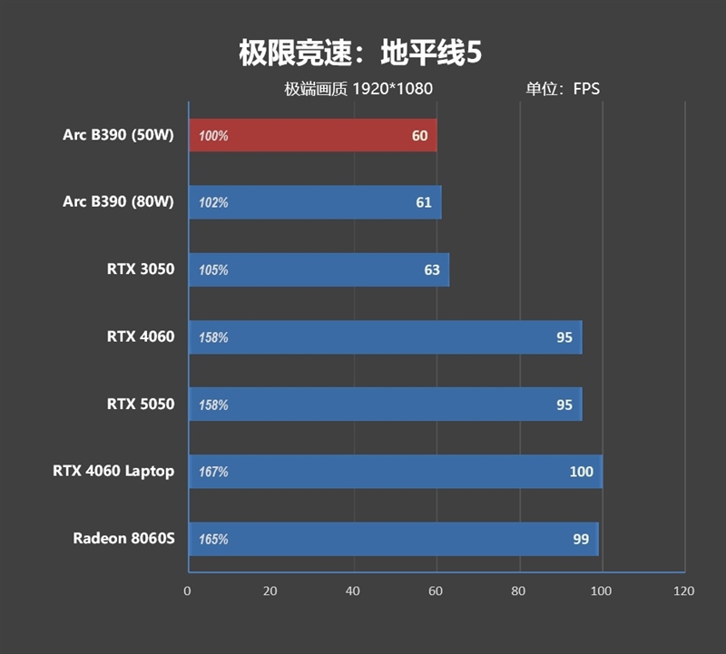 核显本竟敢卖到万元级别！荣耀MagicBook Pro16 2026全面评测：88W满血 + 92Wh续航，这可能是史上最强的核显本