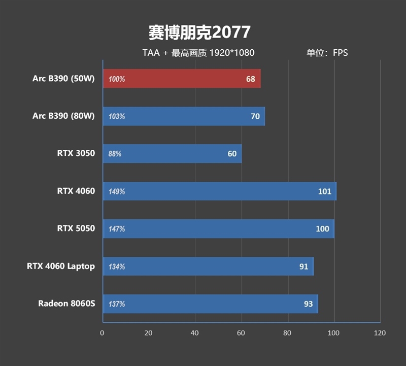 核显本竟敢卖到万元级别！荣耀MagicBook Pro16 2026全面评测：88W满血 + 92Wh续航，这可能是史上最强的核显本