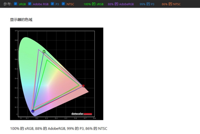 核显本竟敢卖到万元级别！荣耀MagicBook Pro16 2026全面评测：88W满血 + 92Wh续航，这可能是史上最强的核显本