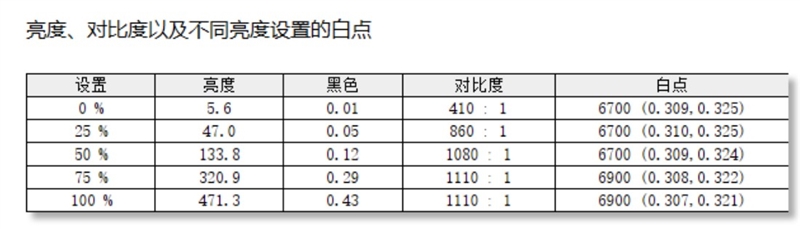 核显本竟敢卖到万元级别！荣耀MagicBook Pro16 2026全面评测：88W满血 + 92Wh续航，这可能是史上最强的核显本