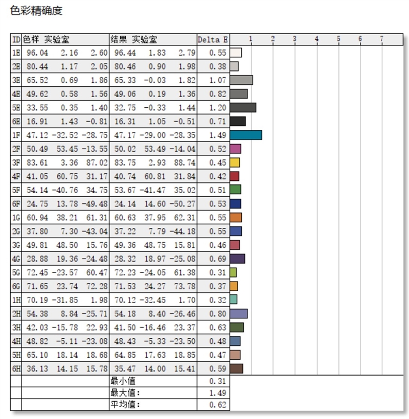 核显本竟敢卖到万元级别！荣耀MagicBook Pro16 2026全面评测：88W满血 + 92Wh续航，这可能是史上最强的核显本