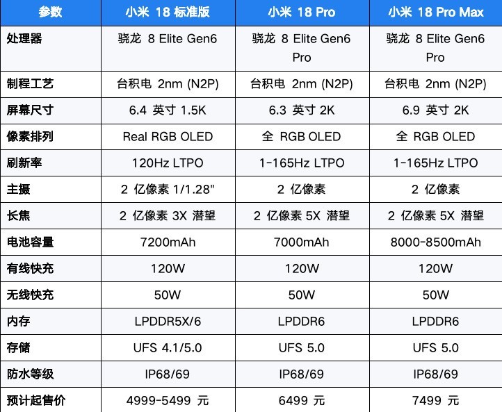 小米18系列预测：2nm时代全面来临