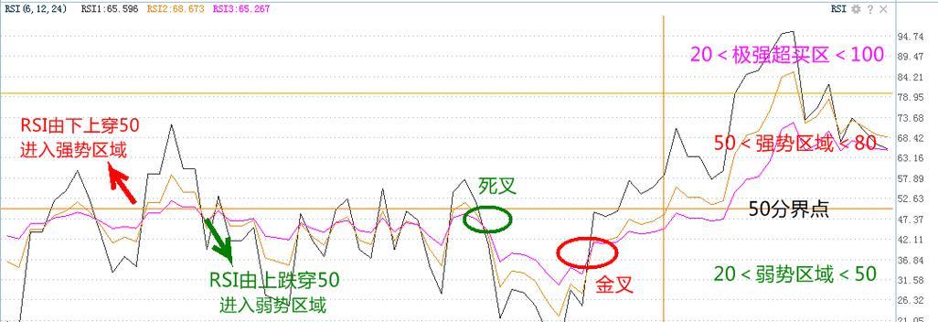 如何评估游戏攻略技能的强弱？（探索游戏攻略技能的关键因素与评估方法）-第3张图片-