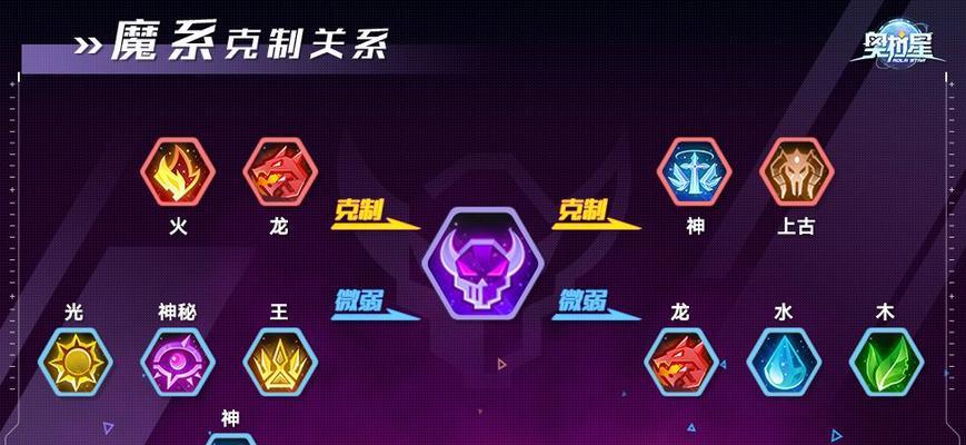《掌握奥拉星手游攻略技能,成为无敌战士!》(奥拉星手游攻略技巧大揭秘,让你战无不胜!)-第3张图片- 《掌握奥拉星手游攻略技能,成为无敌战士!》(奥拉星手游攻略技巧大揭秘,让你战无不胜!)-第3张图片-