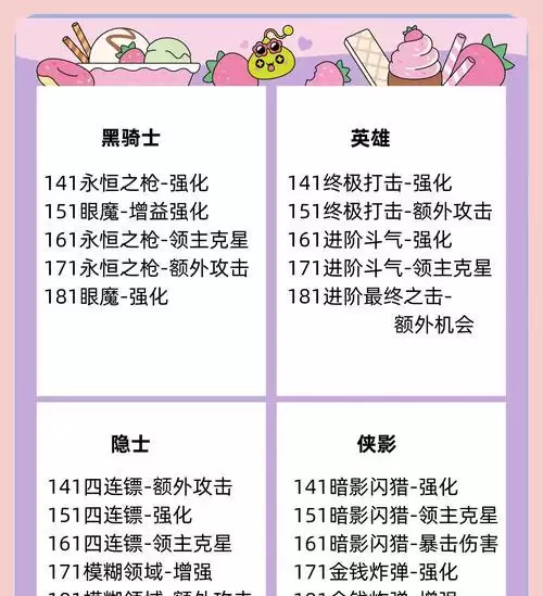 女漫游技能攻略（成为女漫游高手的必备技巧与心得）-第2张图片-