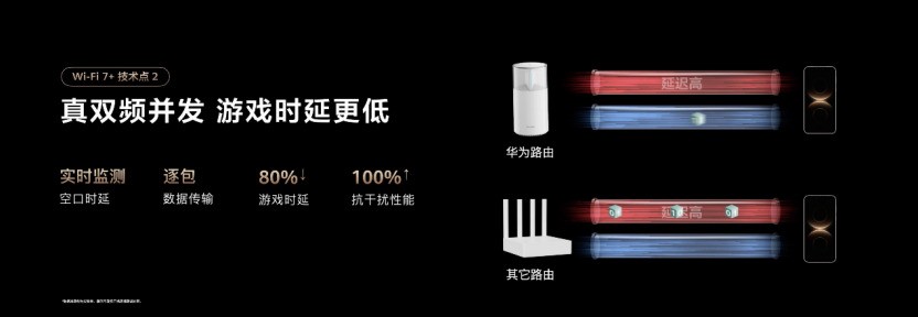 卧室Wi-Fi总掉线?618别只盯着参数!华为路由X系列稳穿三堵墙