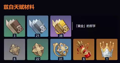 原神兹白培养材料一览表:兹白突破材料与天赋升级材料明细