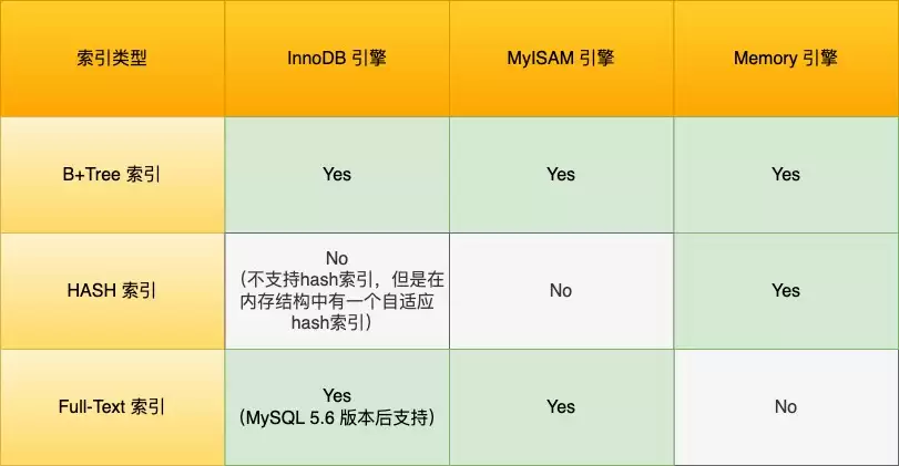 MySQL索引分类、最左匹配与失效场景问题分析