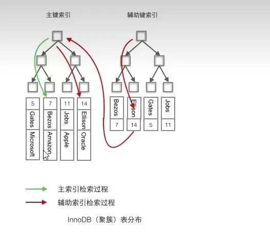MySQL索引分类、最左匹配与失效场景问题分析