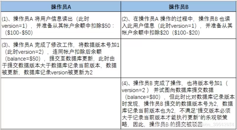Redis事务,Redis实现悲观锁,乐观锁方式