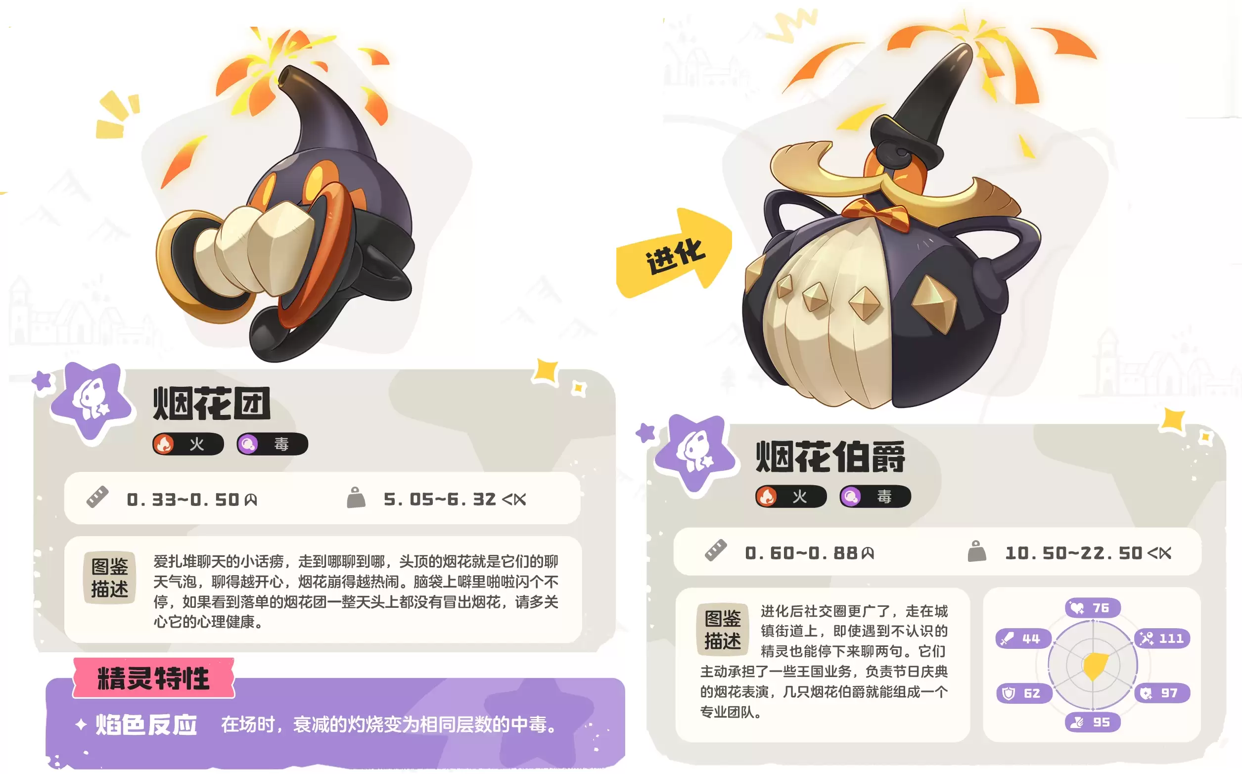 s2赛季奇遇精灵哪八个、洛克王国奇遇精灵在哪抓?8只奇遇精灵一览表与获取攻略【奇遇精灵:烟火团】