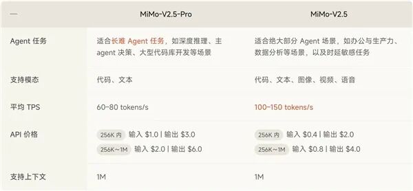 小米三大自研终于闭环 MIX Fold 5到底有多强?