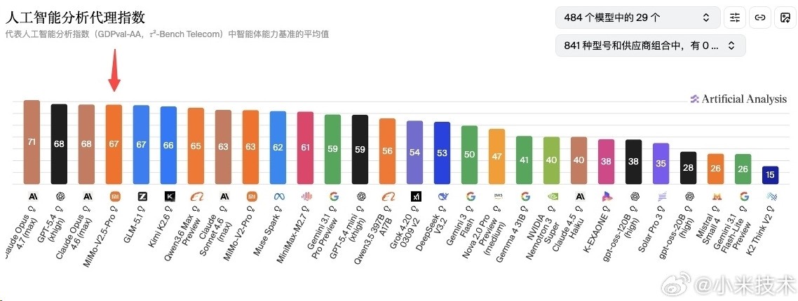 小米三大自研终于闭环 MIX Fold 5到底有多强?