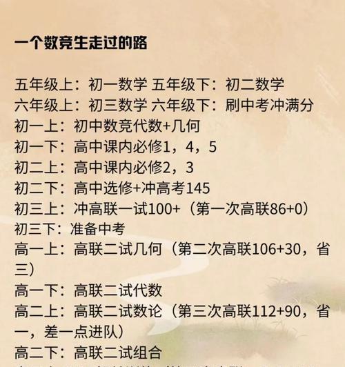 《竞技之路人物技能选择攻略》（打造强力角色，技能选择不可忽视）-第1张图片-