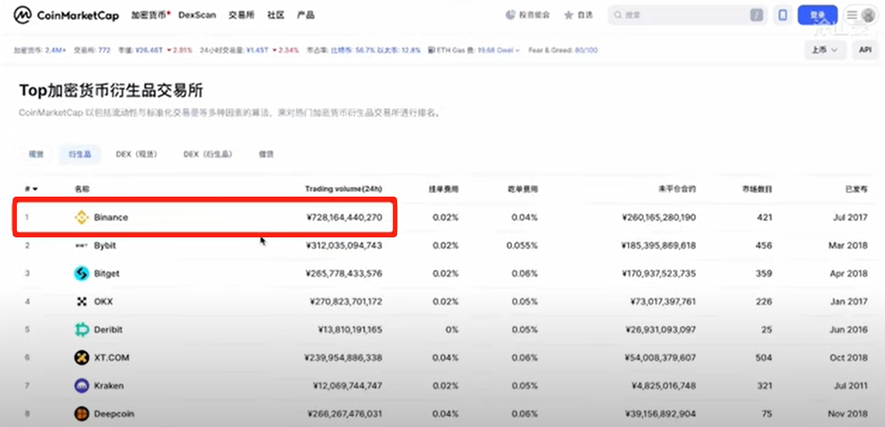 币安binance新用户注册-账号申请与使用教程（图文）