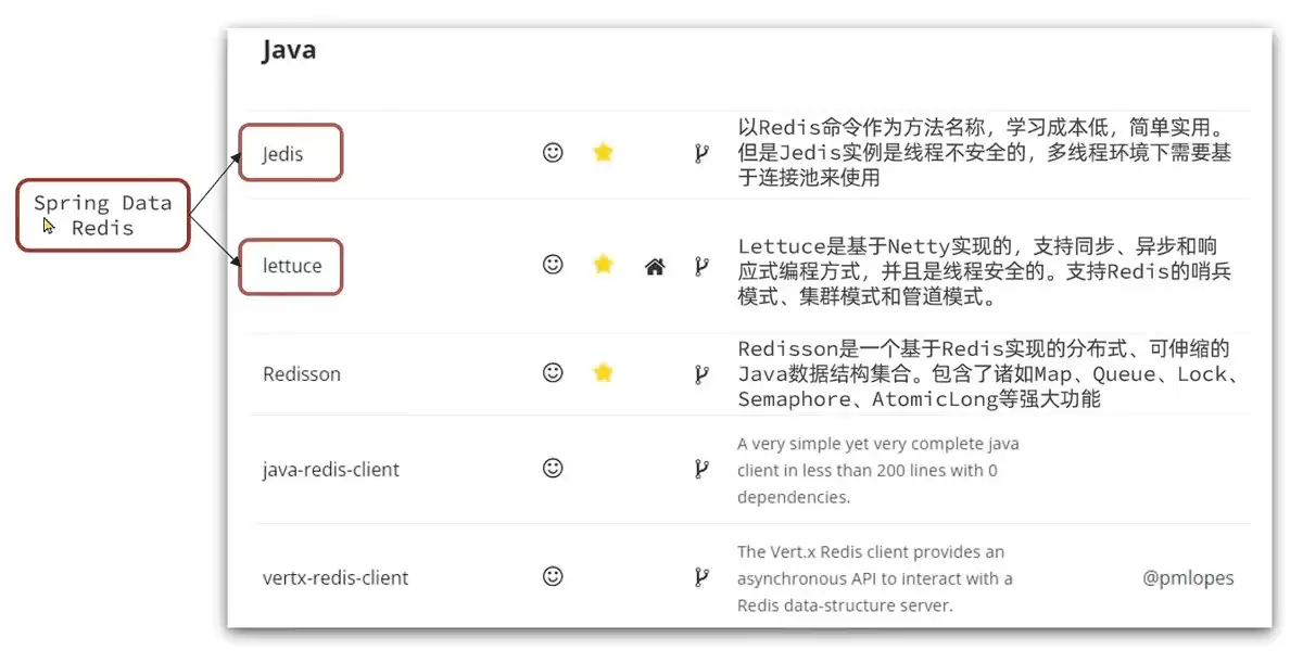 Redis初识、Redis的安装与启动、Redis命令及Java客户端详解