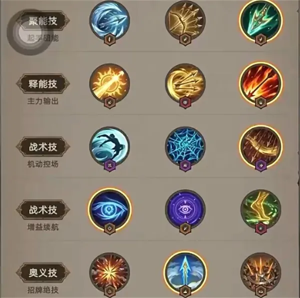 《我嘎嘎乱杀》弓箭手技能搭配推荐
