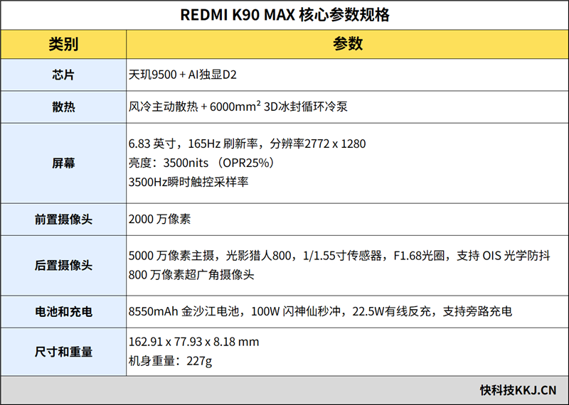 帧率超稳一条直线!REDMI K90 MAX手机评测:性能强悍 但不全是因为风扇