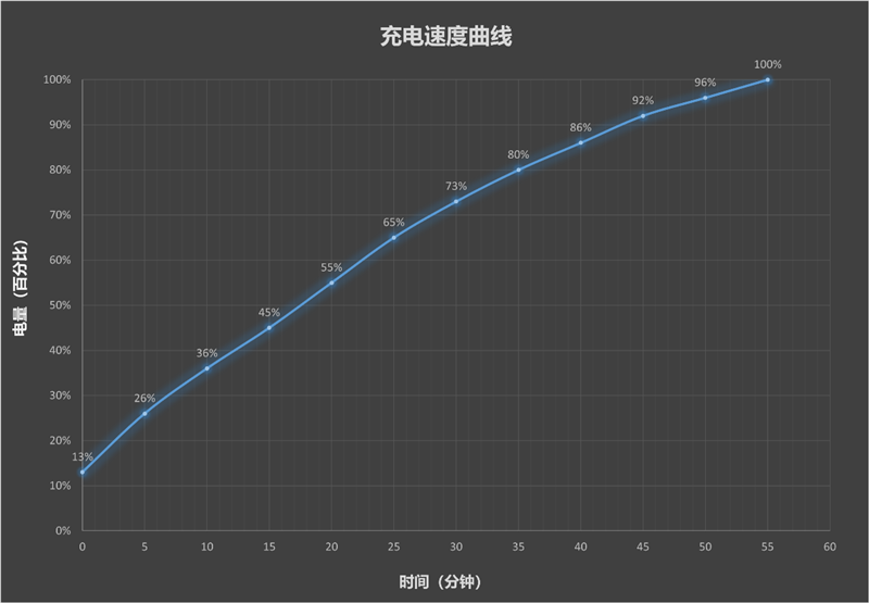 帧率超稳一条直线!REDMI K90 MAX手机评测:性能强悍 但不全是因为风扇