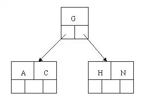 MySQL之B+Tree、索引及使用时优化方式