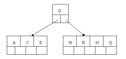 MySQL之B+Tree、索引及使用时优化方式