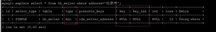 MySQL之B+Tree、索引及使用时优化方式