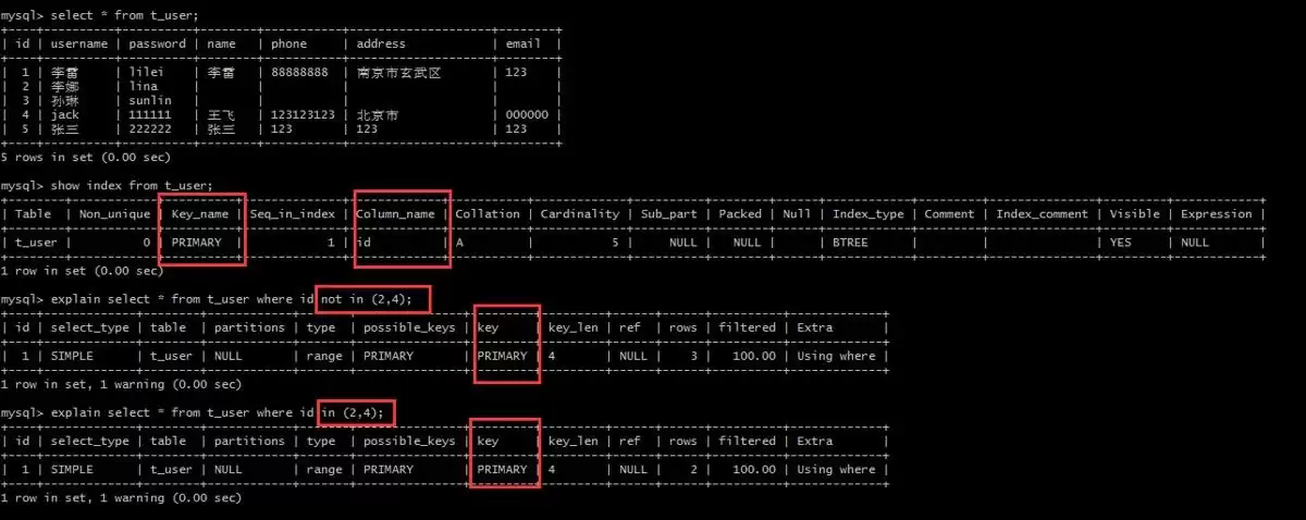 MySQL之B+Tree、索引及使用时优化方式