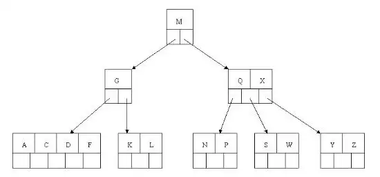 MySQL之B+Tree、索引及使用时优化方式