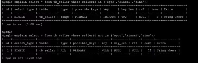 MySQL之B+Tree、索引及使用时优化方式