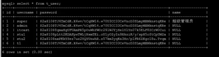MySQL之B+Tree、索引及使用时优化方式